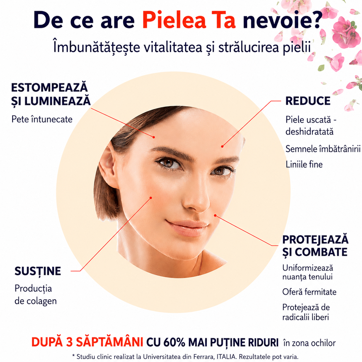 Loțiune Intensivă cu Vitamina C pentru Îngrijirea Tenului